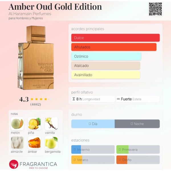 Al haramain amber oud eau de parfum gold edition 120ml