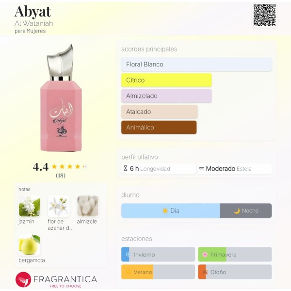 Al wataniah abyat eau de parfum 100ml vaporizador