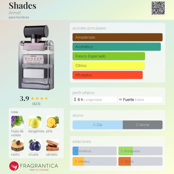 Shades Armaf para Hombres eau de toilette 100ml vaporizador