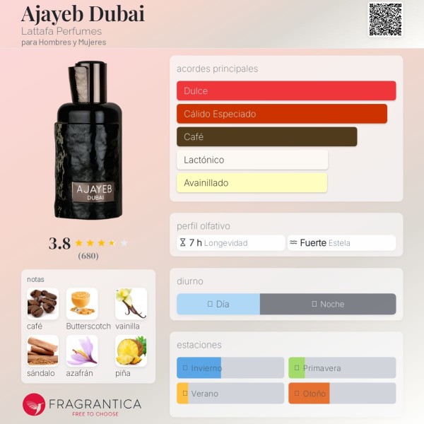 Ajayeb Dubai Lattafa Perfumes para Hombres y Mujeres eau de parfum 100ml vaporizador