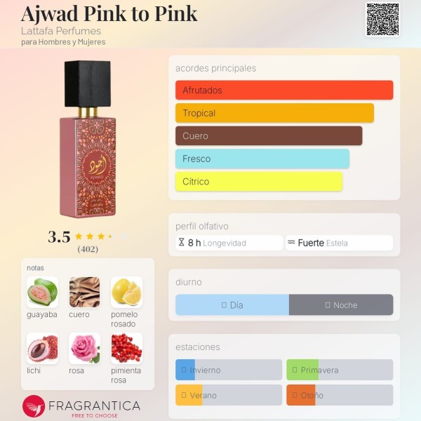 Ajwad Pink to Pink Lattafa Perfumes para Hombres y Mujeres eau de parfum 60ml