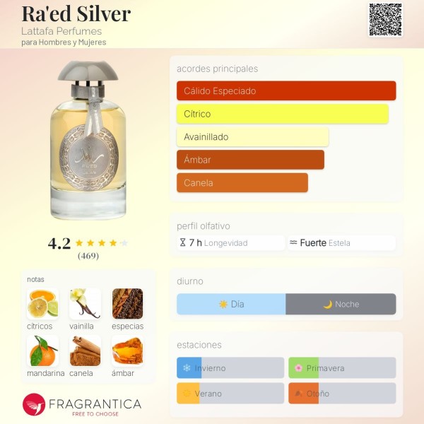 Ra'ed Silver Lattafa Perfumes para Hombres y Mujeres 100ml vaporizador