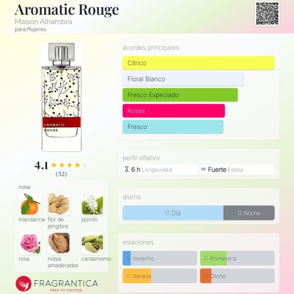 Aromatic Rouge Maison Alhambra para Mujeres100ml vaporizador