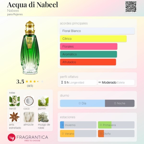 Acqua di Nabeel Nabeel para Mujeres eau de parfum souq collection 100ml