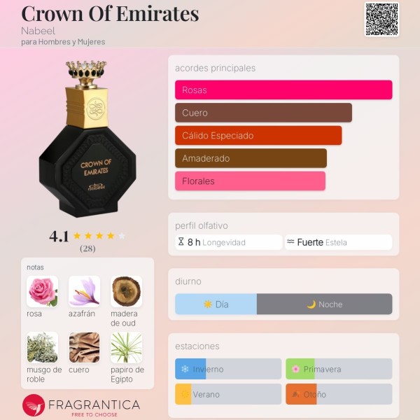Crown Of Emirates Nabeel para Hombres y Mujeres eau de parfum master perfumer collection 100ml