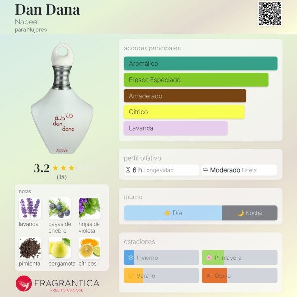 Dan Dana Nabeel para Mujeres eau de parfum souq collection 1un