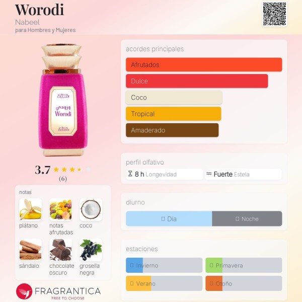 Worodi Nabeel para Hombres y Mujeres eau de parfum luxus edition 100ml