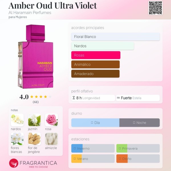 Amber Oud Ultra Violet Al Haramain Perfumes para Mujeres 60ml vaporizador