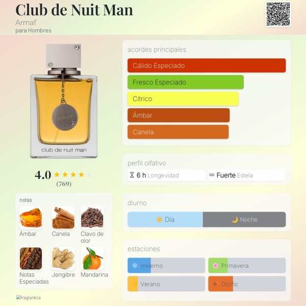 Club de Nuit Man Armaf para Hombres eau de toilette 105ml vaporizador